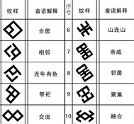 几何形组合字符纹 —— 畲族服饰花纹图案（六）